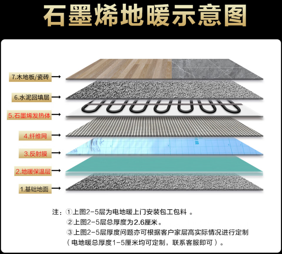 克拉玛依 石墨烯电地暖公司哪家好？施工质量核心标准